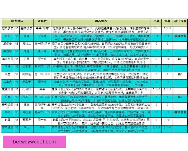 世界杯精彩对决即时竞猜胜负平台全方位赛事分析指南