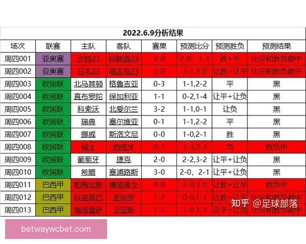 世界杯竞猜策略揭秘：提高胜率的实用投注技巧与分析方法