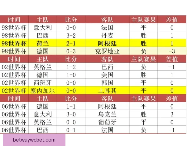 世界杯竞猜策略分析：如何精准预测赛事胜负与赛果趋势