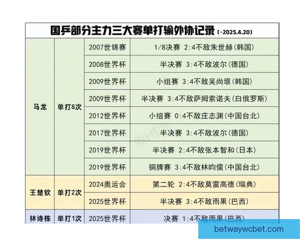 2026世界杯竞猜游戏推荐精选参与方式和赢大奖攻略