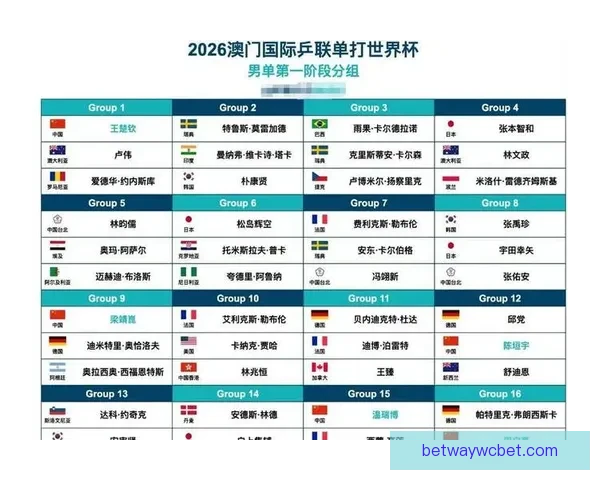 2026年世界杯完整赛程及各阶段比赛时间安排一览