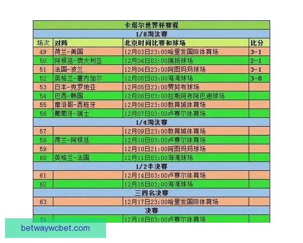 2026年世界杯完整赛程安排及各场比赛时间表解析 2026年世界杯完整赛程安排及各场比赛时间表解析